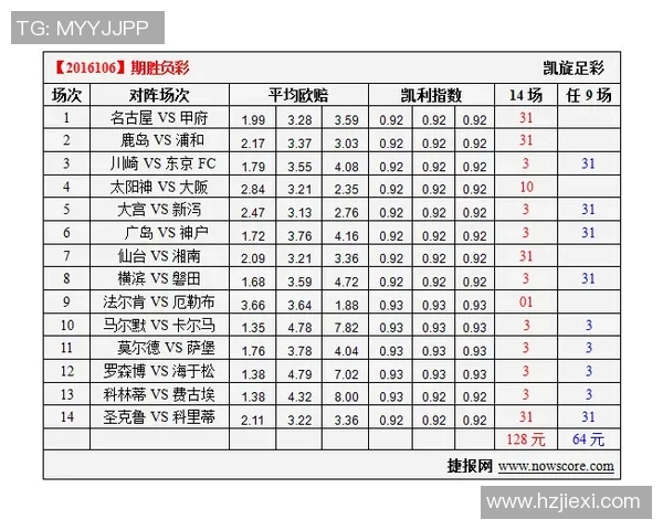 鹿岛鹿角对阵浦和红钻比赛比分预测及分析展望 鹿岛鹿角对阵浦和红钻比赛比分预测及分析展望